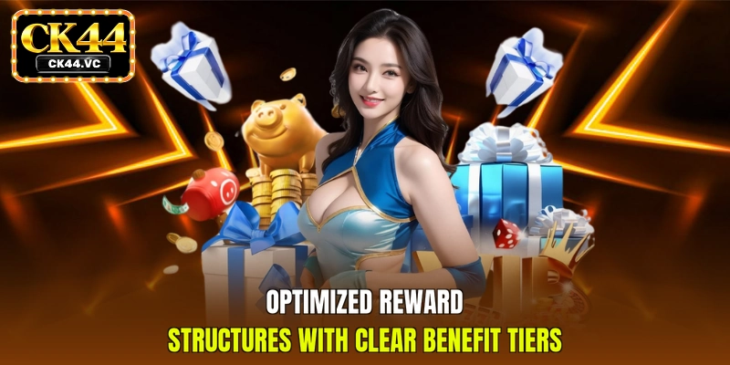 Optimized reward structures with clear benefit tiers